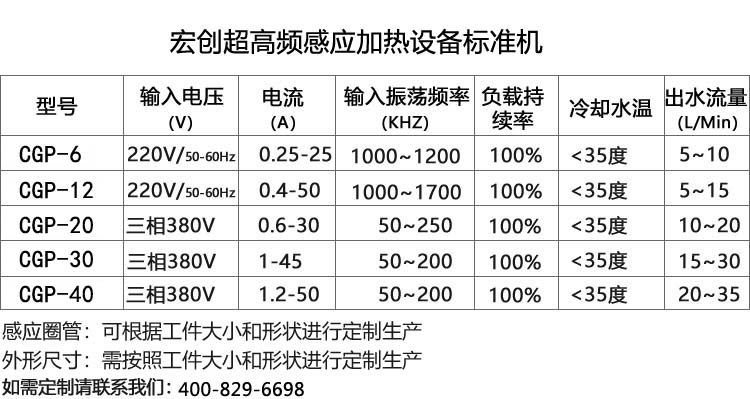 超高頻感應加熱設備40KW(圖3)