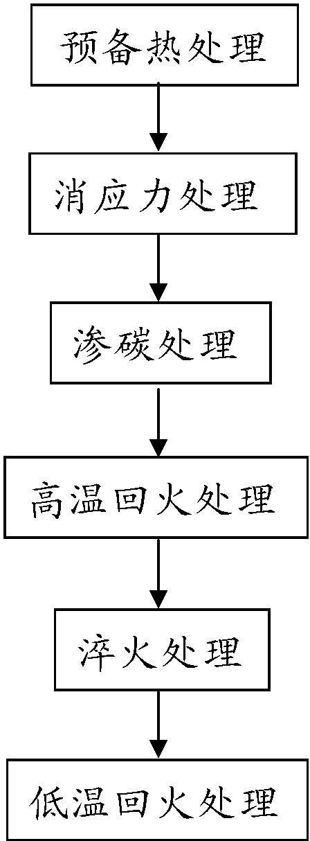 退火、淬火、回火工藝在軸承熱處理中的使用